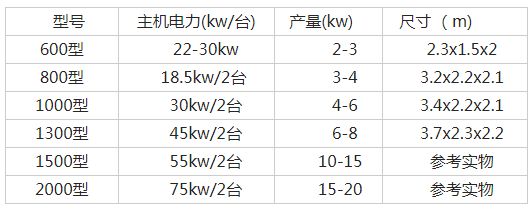 撕碎機型號