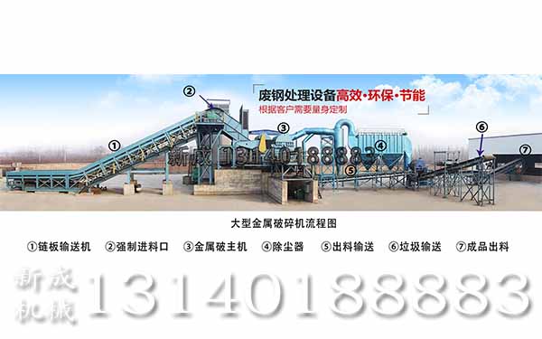 廢鋼破碎機價(jià)格