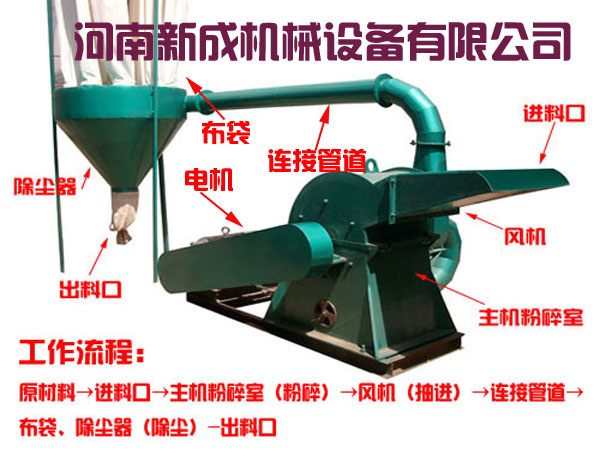 樹(shù)枝粉碎機設備